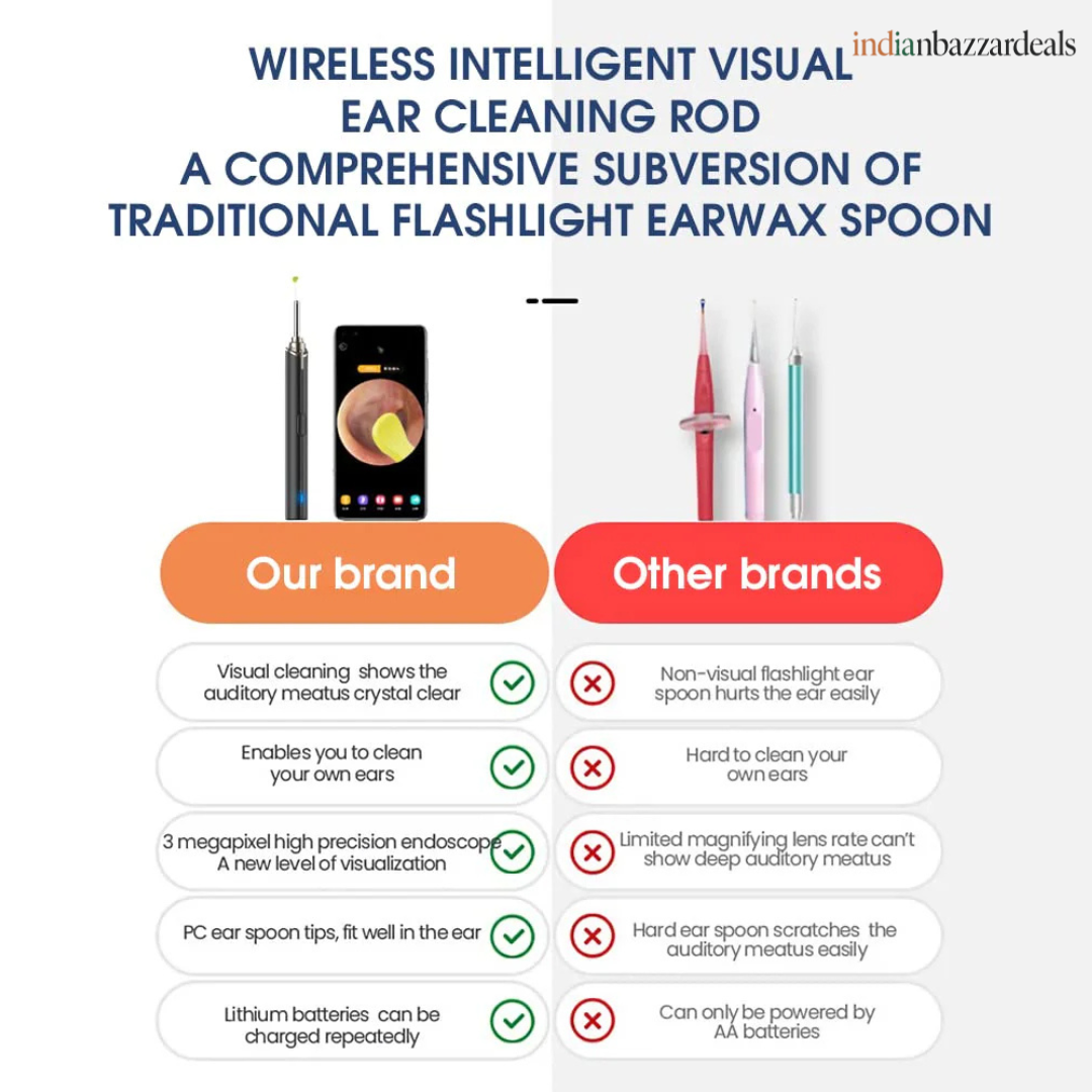 Smart Visual Ear Cleaner Pro – 1080P HD Camera, Safe Silicone Cap & Free IP67 Waterproof Otoscope Kit